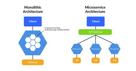 are microservices similar to api's